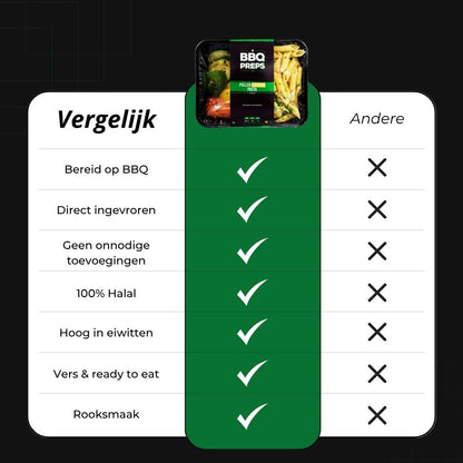 Pulled Chicken - Pasta (Rode peper & knoflook) - Gegrilde Groenten